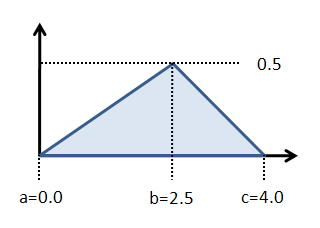IMG_Stochastic-triangular.png