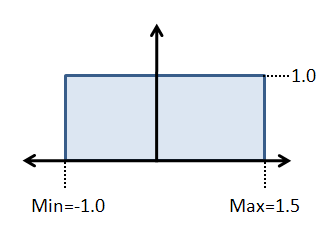 IMG_Stochastic-uniform.png