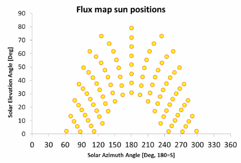 IMG_TR_flux-map.png
