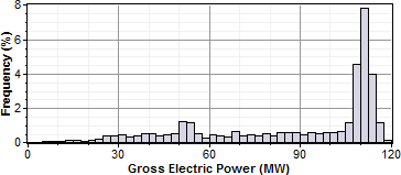 IMG_TroughPhysical-GrossPowerPDFSM15.png