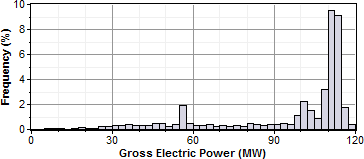 IMG_TroughPhysical-GrossPowerPDFSM175TES3.png