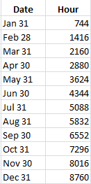 IMG_UtilityRate-month-end-hours.png