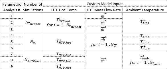 SS_MSPT_power-cycle-table-format.png