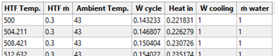 SS_MSPT_power-cycle-table-in-sam.png