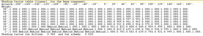 SS_PVShading-pvsyst-shadingtabletext.png
