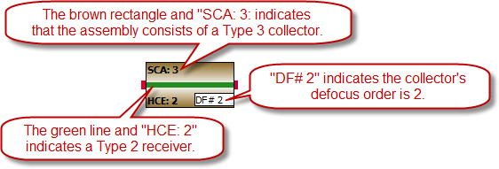 SS_PhysicalTroughSF-AssemblyDiagram.png