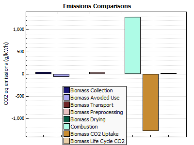 SS_Results-Graphs-BiopowerEmissions.png