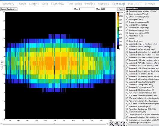 SS_Results-HeatMap.png