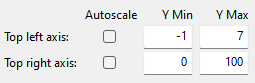 SS_TimeSeries_axisscale.png