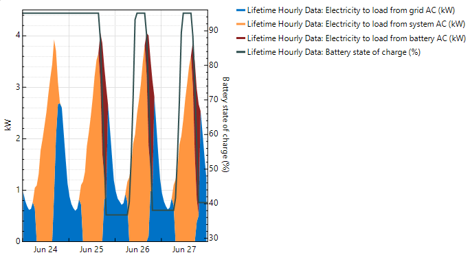 SS_TimeSeries_stacked.png