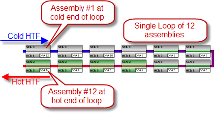 SS_TroughPhysicalSF-ConfigureLoopDiagram.png