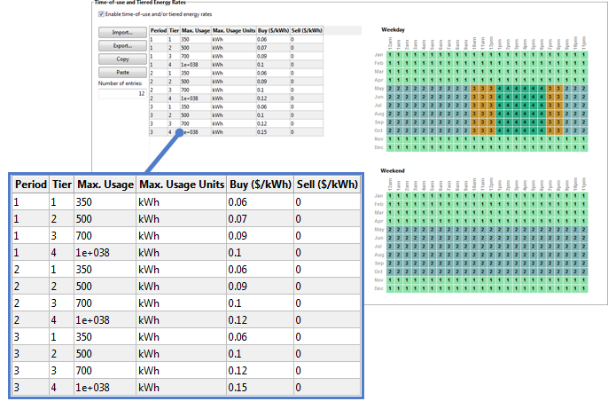 SS_UtilityRate-combined-tou-tiers.png