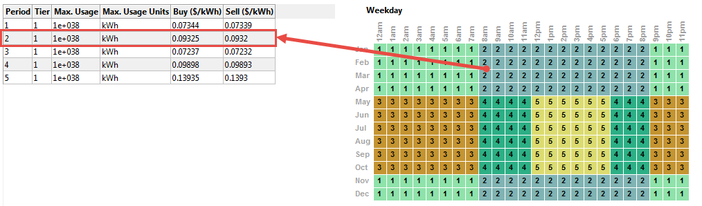 SS_UtilityRate-sample-tou-rate.png