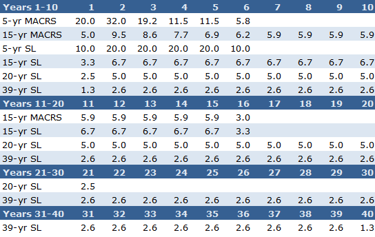 TBL_DepreciationClasses.png