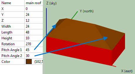 ss-properties-roof.png