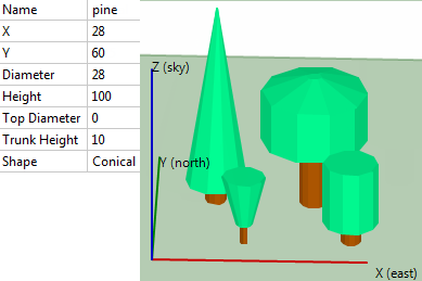 ss-properties-tree.png