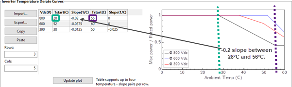 ss-pv-inverter-temp-curves.png