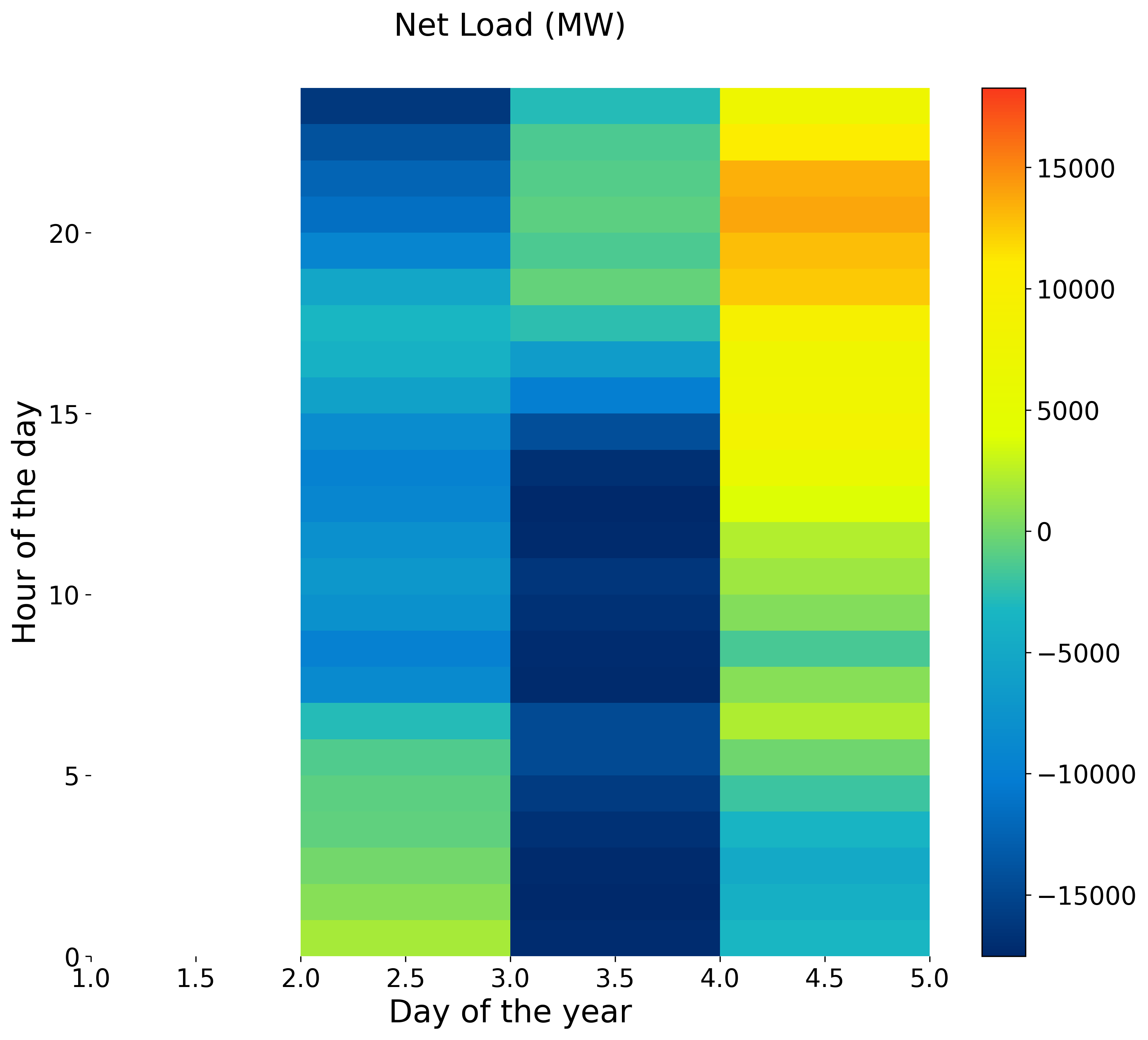 Heatmap — net load