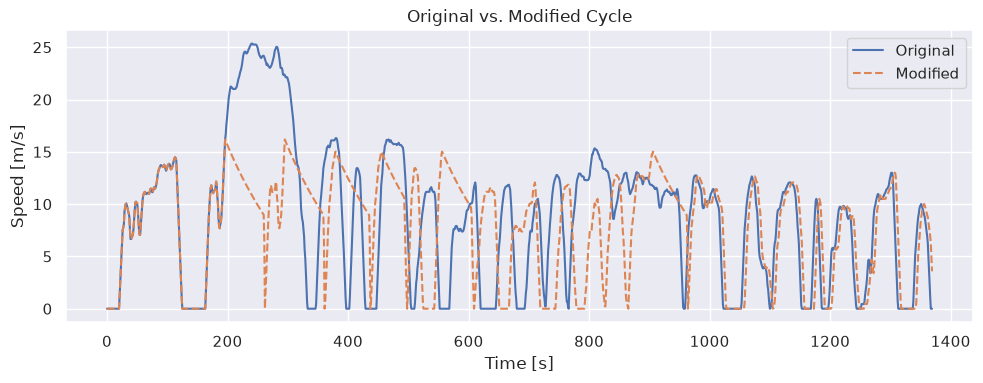 <Figure size 1000x400 with 1 Axes>