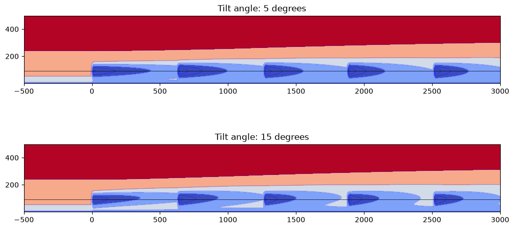 ../../_images/03d749c75838e1d41dc7477ad33012805ec9273ca2b206cbf8f51a19ea96ff7e.png