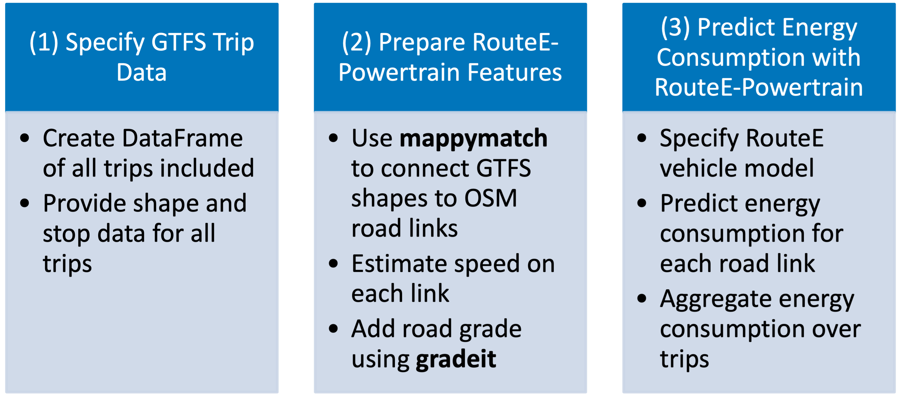 Prediction Pipeline Overview
